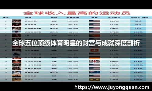 全球五位顶级体育明星的财富与成就深度剖析