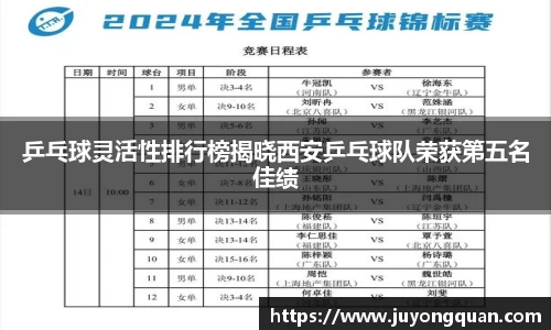 乒乓球灵活性排行榜揭晓西安乒乓球队荣获第五名佳绩