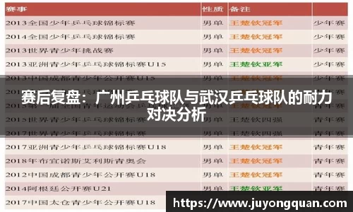 赛后复盘：广州乒乓球队与武汉乒乓球队的耐力对决分析
