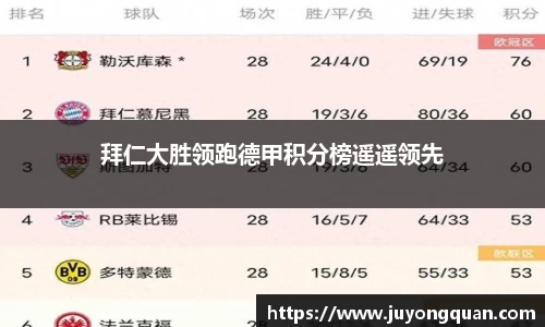 拜仁大胜领跑德甲积分榜遥遥领先