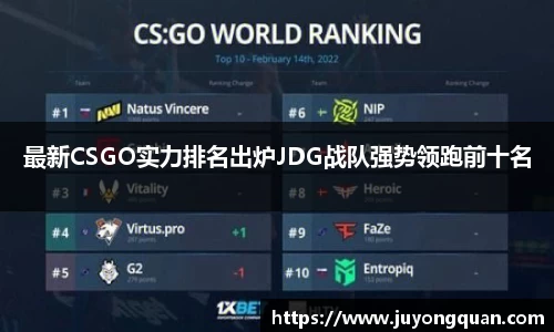 最新CSGO实力排名出炉JDG战队强势领跑前十名