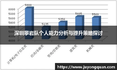 深圳攀岩队个人能力分析与提升策略探讨